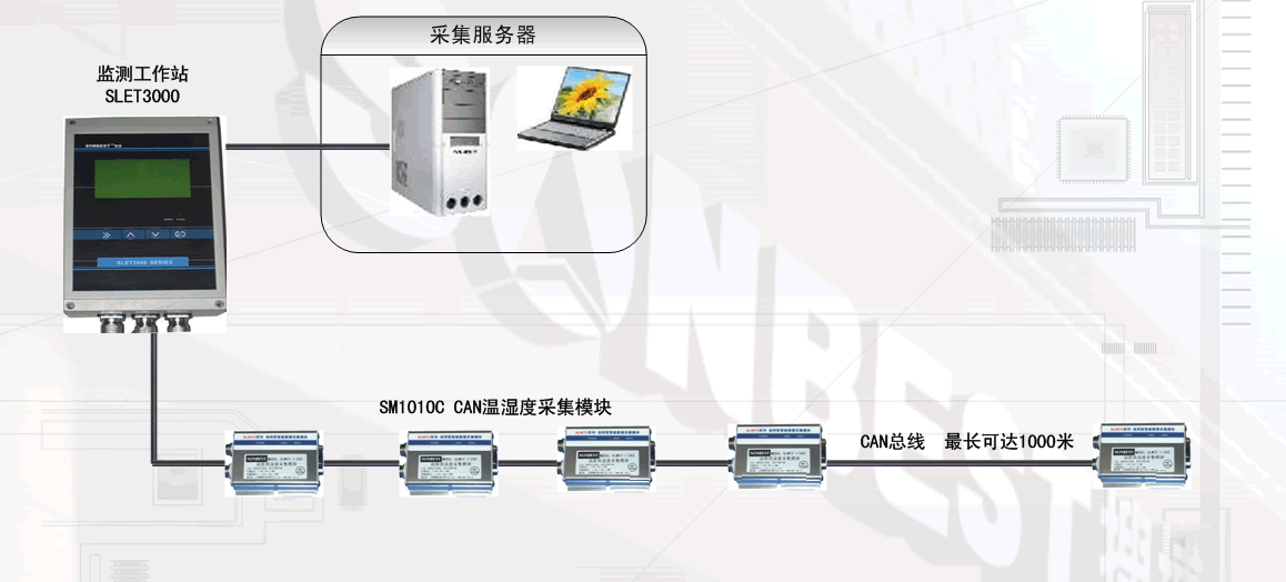 MODBUS-RTU,协议模块,CAN总线,温湿度