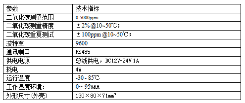 [SM3970B]高精度防护型二氧化碳传感器技术参数