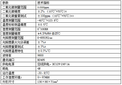 [SM3991B]二氧化碳、温湿度、光照度一体式传感器技术参数