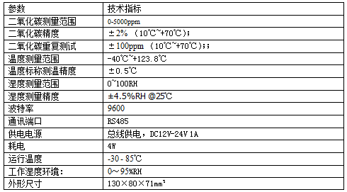 [SM3990B]高精度温湿度、二氧化碳一体式传感器技术参数