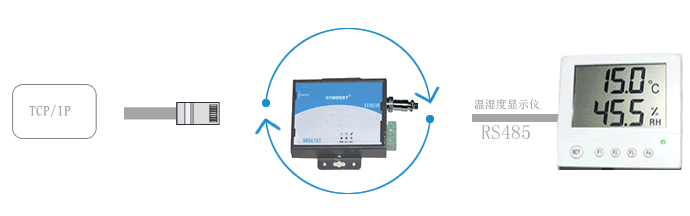 [SM5090B-D5110]以太网TCP/IP协议实时温湿度采集(大屏显示仪)连接示意图