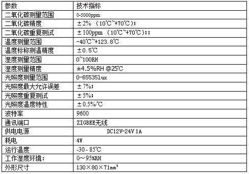 [SZ3991]ZIGBEE无线大棚专用4合一传感器技术参数