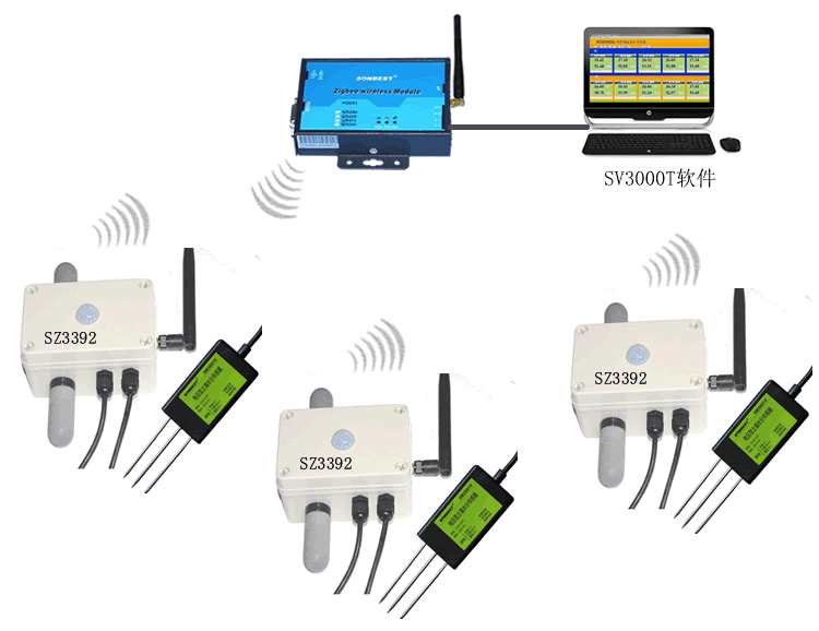 [SZ3992]ZIGBEE无线大棚专用五合一传感器推荐应用方案