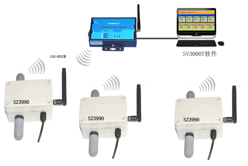 [SZ3390]ZIGBEE无线温湿度及二氧化碳一体式传感器推荐应用方案