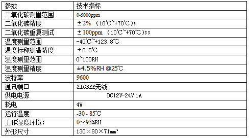 [SZ3970B]ZIGBEE无线二氧化碳传感器技术参数