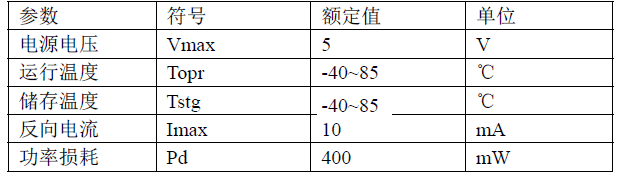 SM3560I，光照度，传感器，I2C