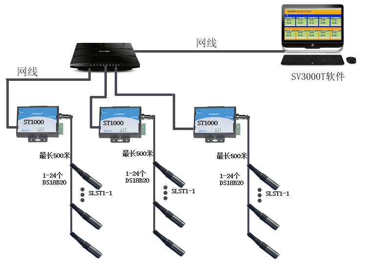 [ST5000]网络型TCP/IP温度采集模块 支持24个DS18B20传感器应用方案