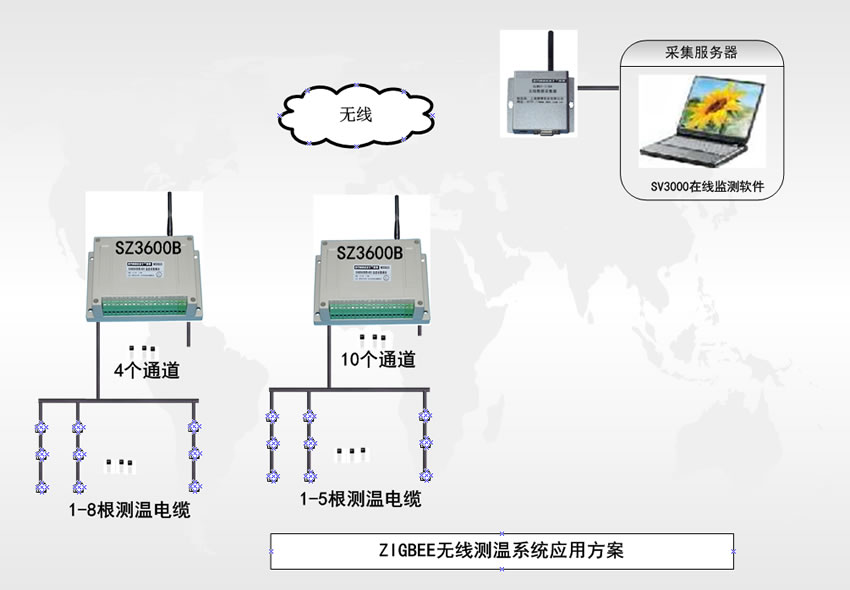 电厂高塔ZIGBEE无线测温系统方案