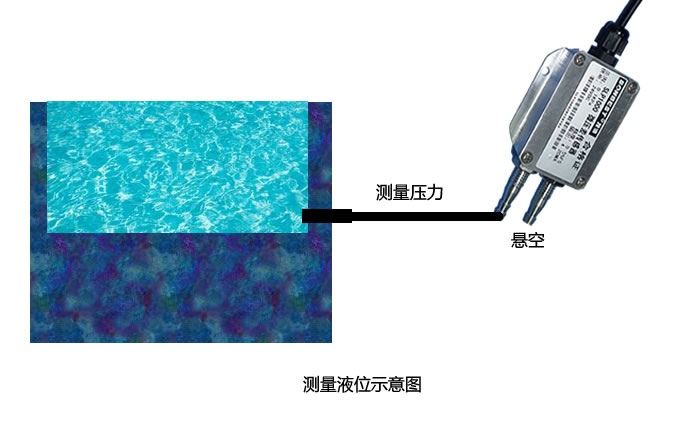 [SM2130B-CY]差压 液位传感器 RS485 MODBUS-RTU测量液位