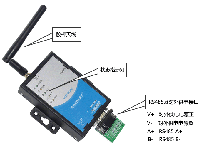 [SG5090B]GPRS DTU数传模块  RS485转GPRS 接口说明