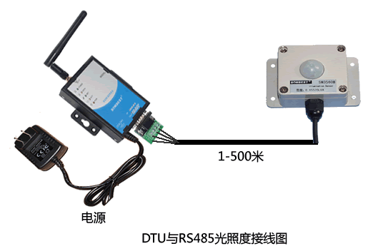 [SG5090B]GPRS DTU数传模块  RS485转GPRS RS485接线图