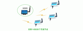 SZ2000C ZIGBEE温度传感器休眠及工作模式介绍