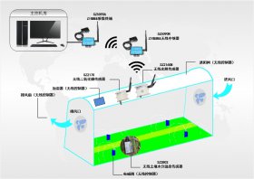 zigbee智慧大棚，让作物更高更快更健康的生长