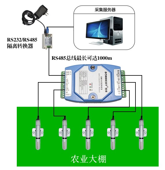 SM1610B-8,RS485,接口,8通道,温湿度,采集模块