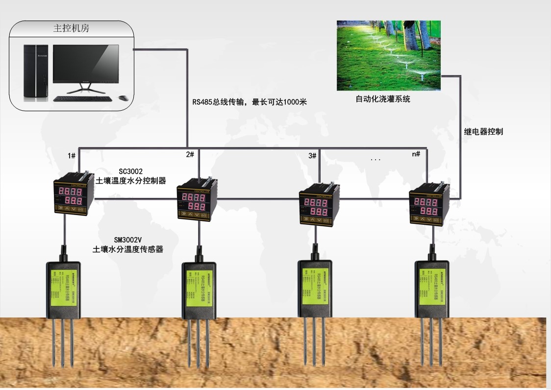 自动化控制灌溉系统基本应用方案