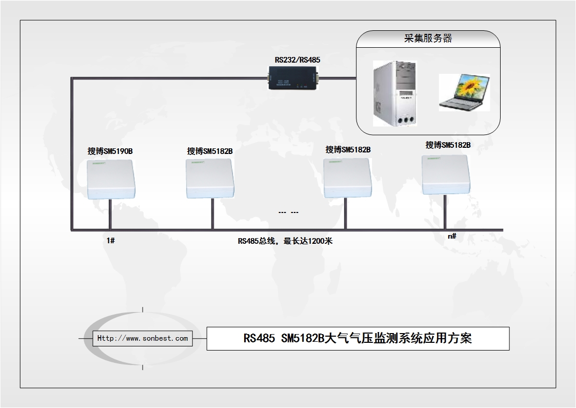 SM5182B、壁挂式、大气气压、变送器、RS485、MODBUS、RTU、高精度、数字式