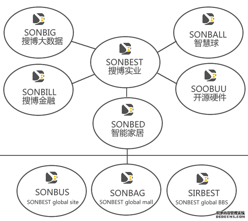 搜博生态产业圈