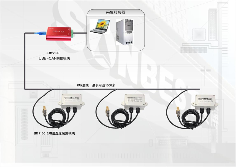SM1910C  CAN总线应用方案