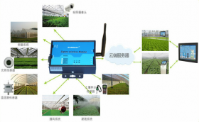 Greenhouse intelligent monitoring system scheme