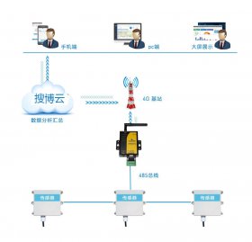 如何用于有毒、有害气体检测？