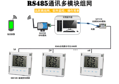 Hotel room environment temperature and humidity centralized m