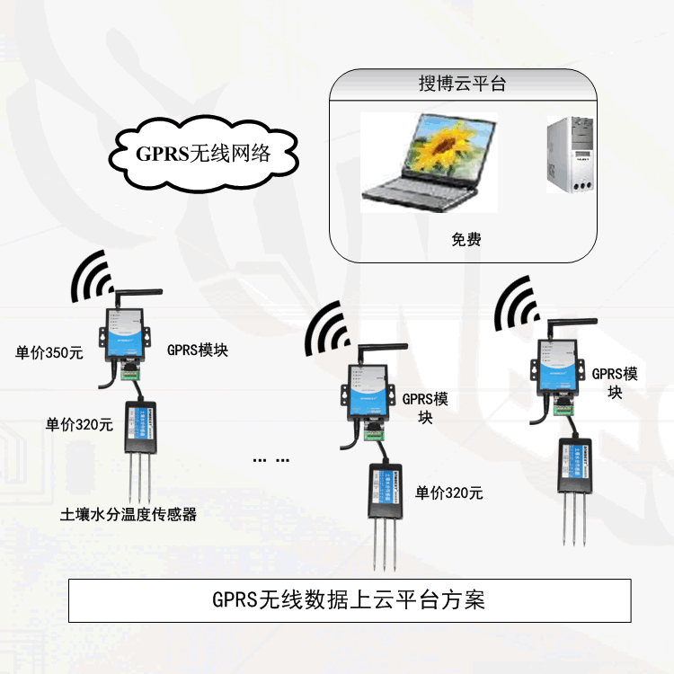 土壤水分温度长时间数据采集记录方案