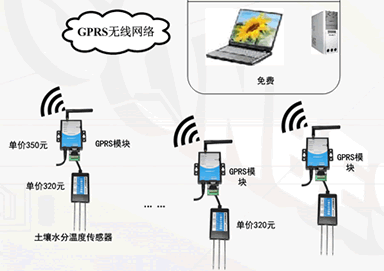 土壤水分记录存储应用RS485方案