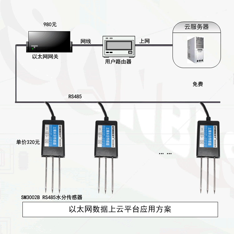 土壤水分温度数据上传云平台方案