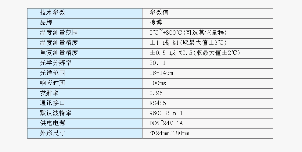 SM8700B