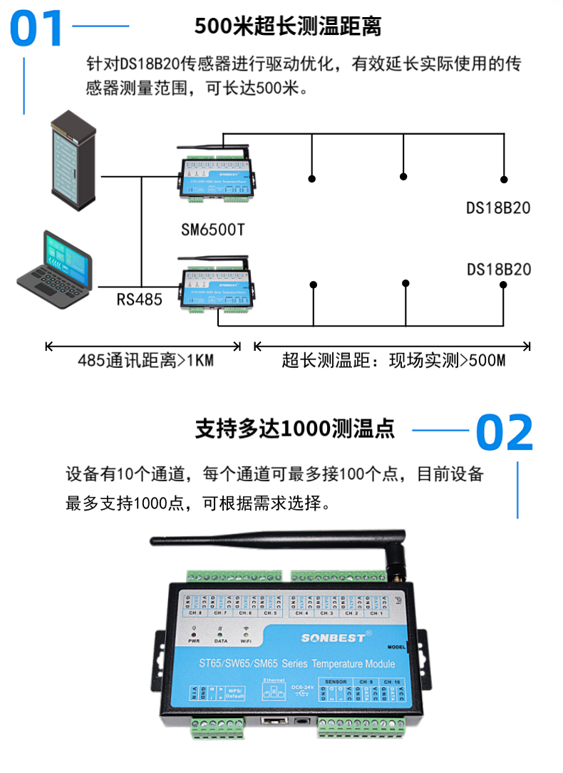 SM6500B