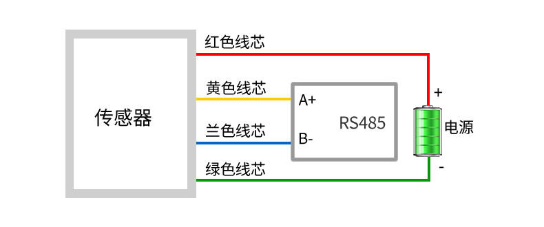 SD8832B技术参数