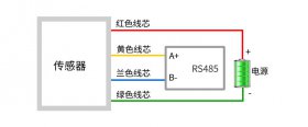 SD8832B样本