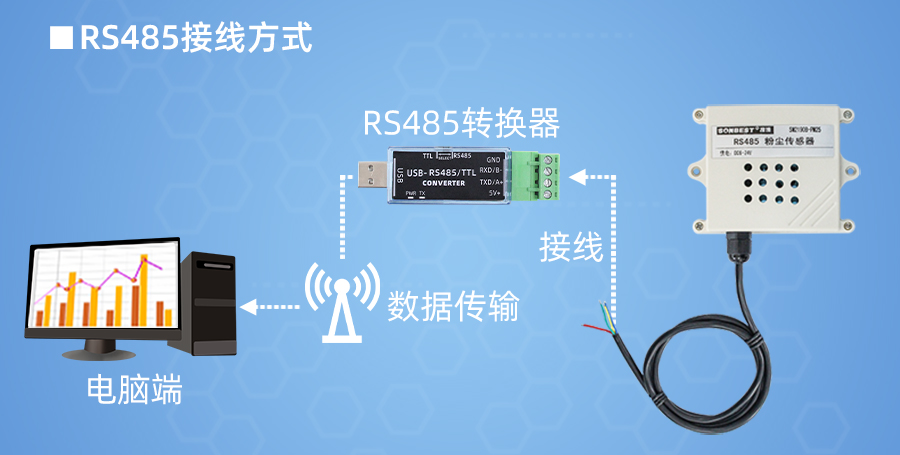 SM2190B-PM25