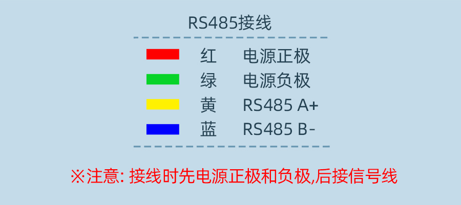 SM3390B