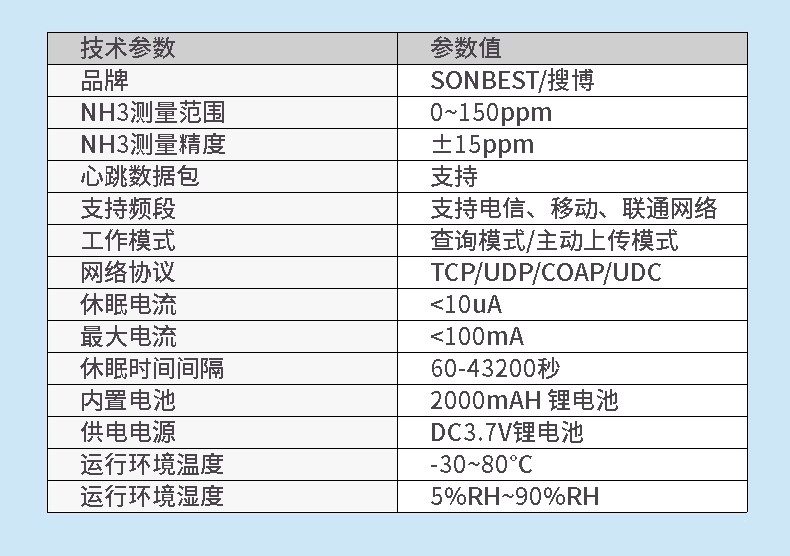 SN2130B-NH3