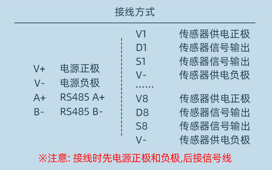 SM3613B